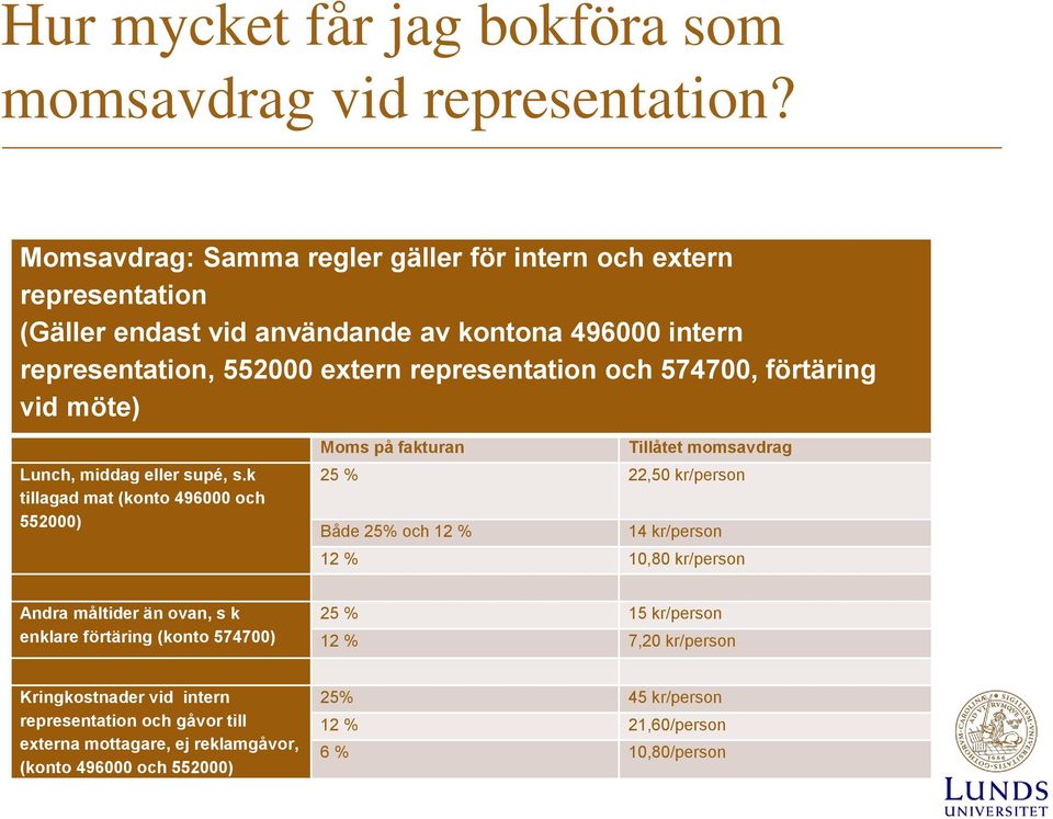 574700, förtäring vid möte) Lunch, middag eller supé, s.