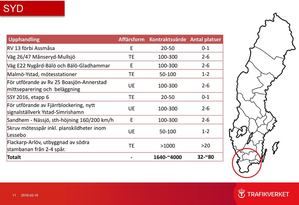 utförande av Fjärrblockering, nytt signalställverk Ystad-Simrishamn UE 100-300 2-6 Sandhem - Nässjö, sth-höjning 160/200 km/h E 100-300 2-6 Skruv