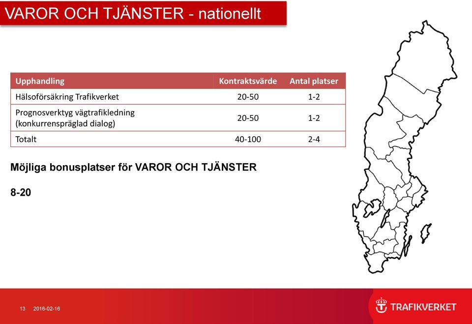 vägtrafikledning (konkurrenspräglad dialog) 20-50 1-2 Totalt