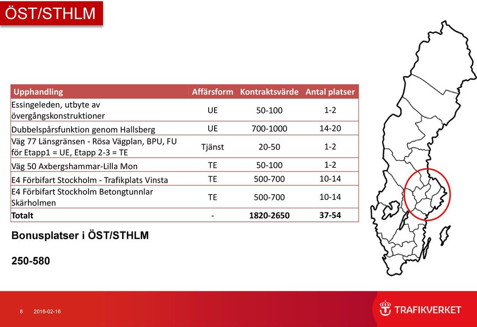 Axbergshammar-Lilla Mon TE 50-100 1-2 E4 Förbifart Stockholm - Trafikplats Vinsta TE 500-700 10-14 E4 Förbifart