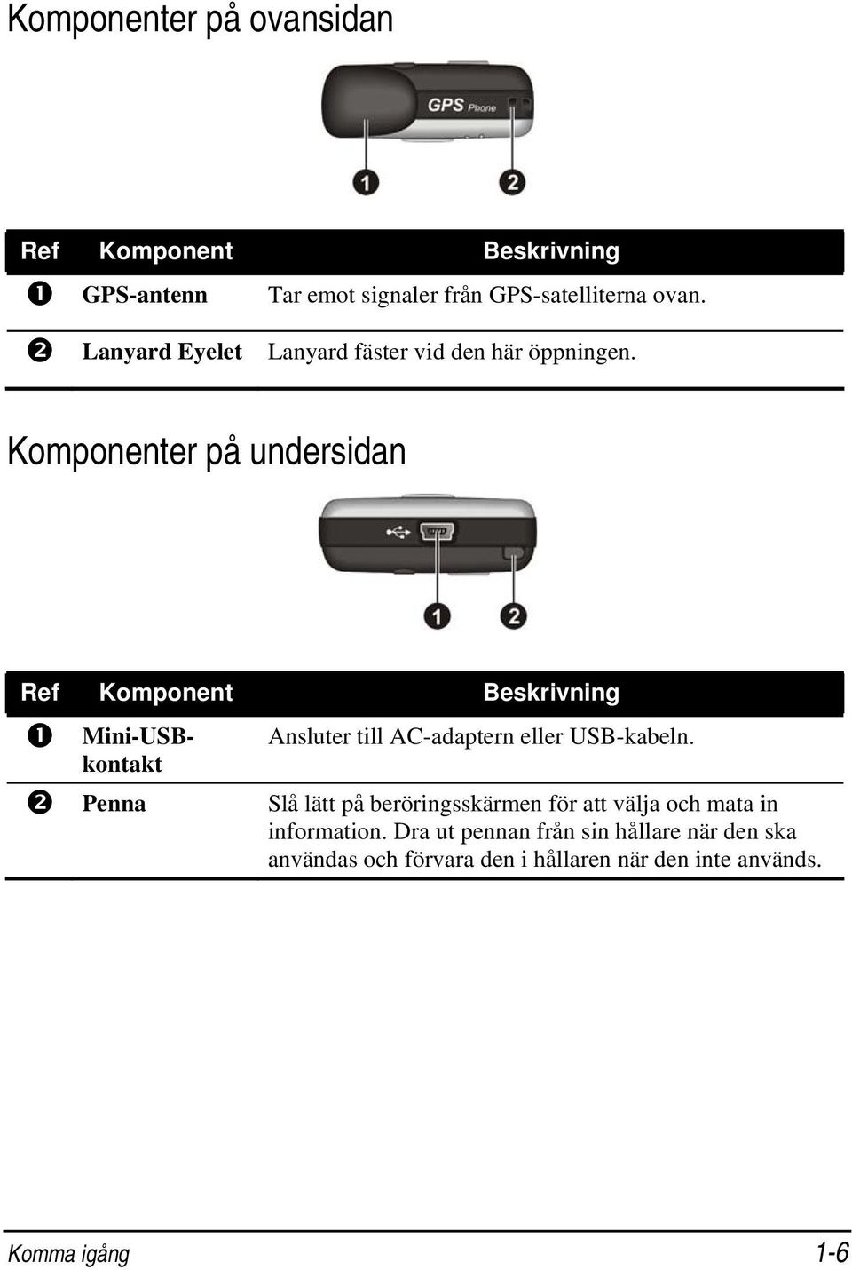 Komponenter på undersidan Ref Komponent Beskrivning Mini-USBkontakt Ansluter till AC-adaptern eller USB-kabeln.