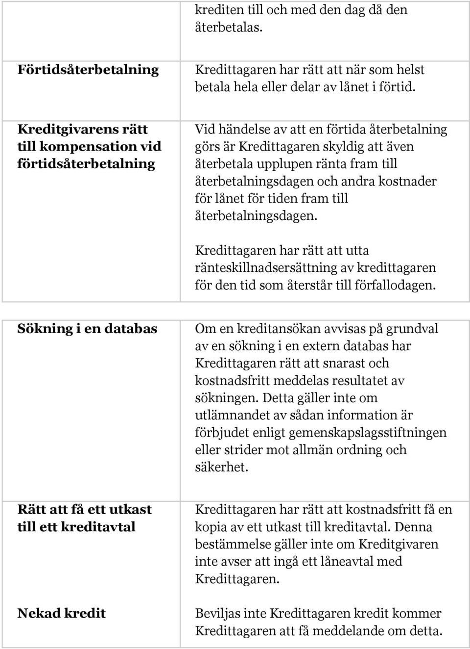 återbetalningsdagen och andra kostnader för lånet för tiden fram till återbetalningsdagen.