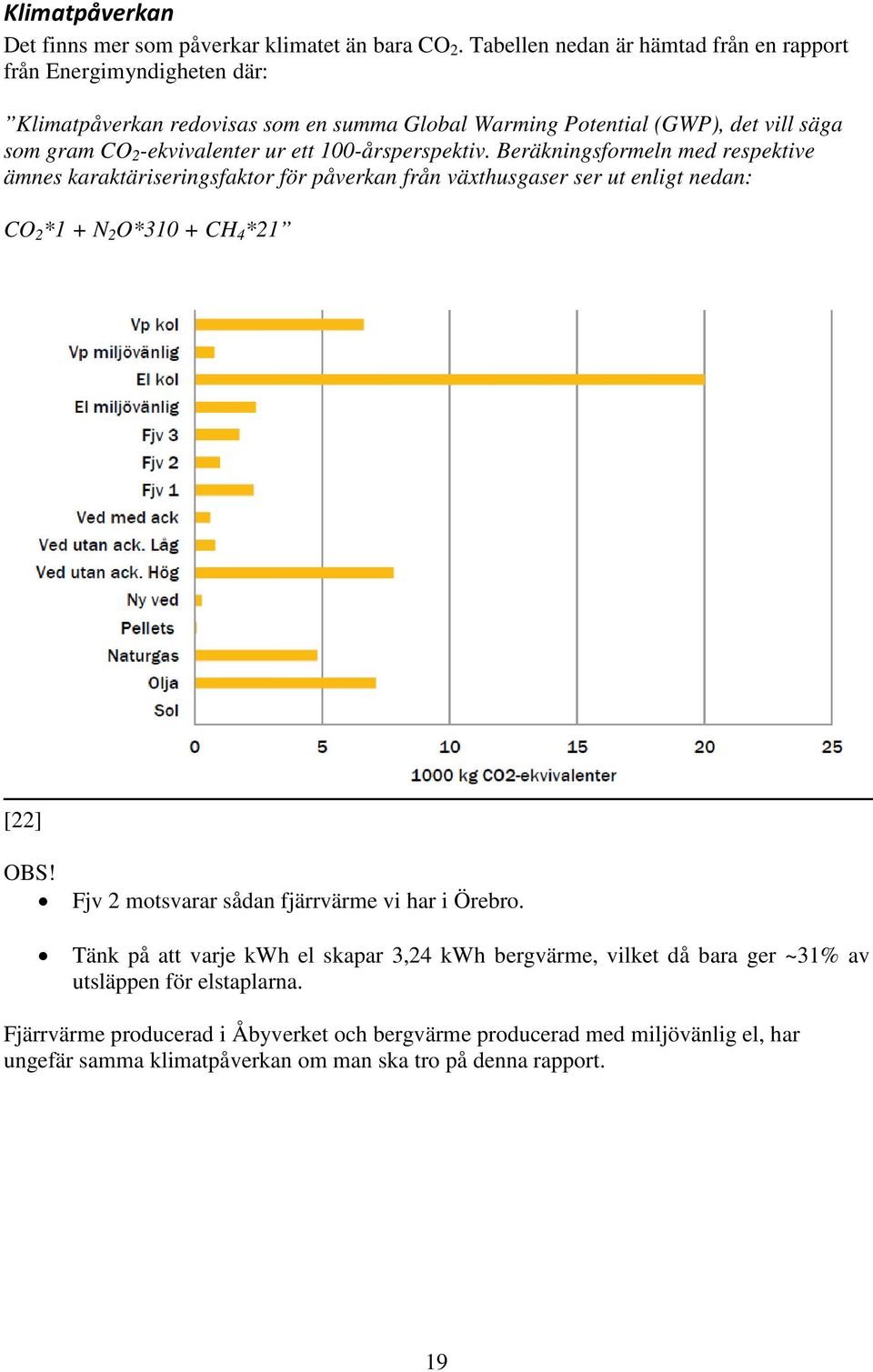 ur ett 100-årsperspektiv. Beräkningsformeln med respektive ämnes karaktäriseringsfaktor för påverkan från växthusgaser ser ut enligt nedan: CO 2 *1 + N 2 O*310 + CH 4 *21 [22] OBS!