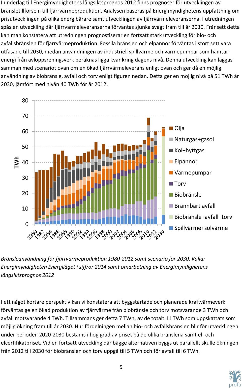 I utredningen spås en utveckling där fjärrvärmeleveranserna förväntas sjunka svagt fram till år 2030.