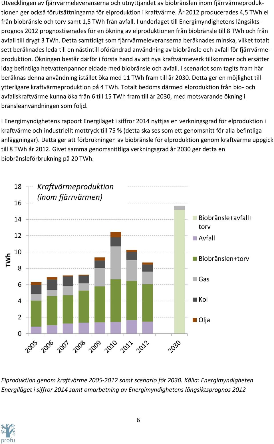 I underlaget till Energimyndighetens långsiktsprognos 2012 prognostiserades för en ökning av elproduktionen från biobränsle till 8 TWh och från avfall till drygt 3 TWh.