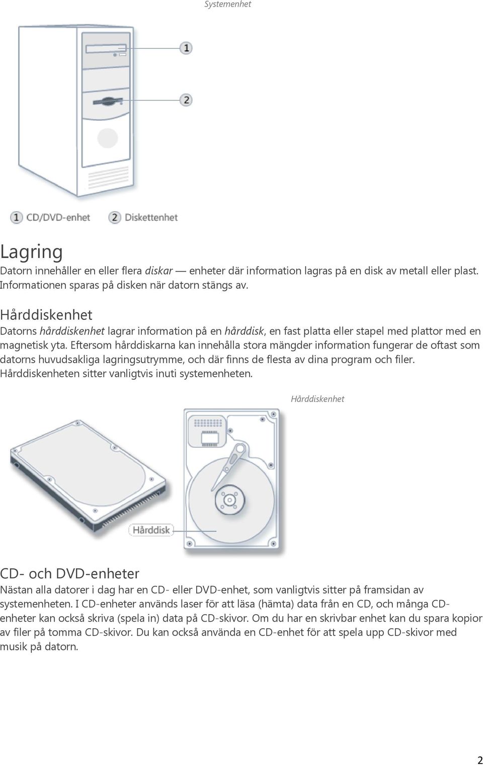 Eftersom hårddiskarna kan innehålla stora mängder information fungerar de oftast som datorns huvudsakliga lagringsutrymme, och där finns de flesta av dina program och filer.