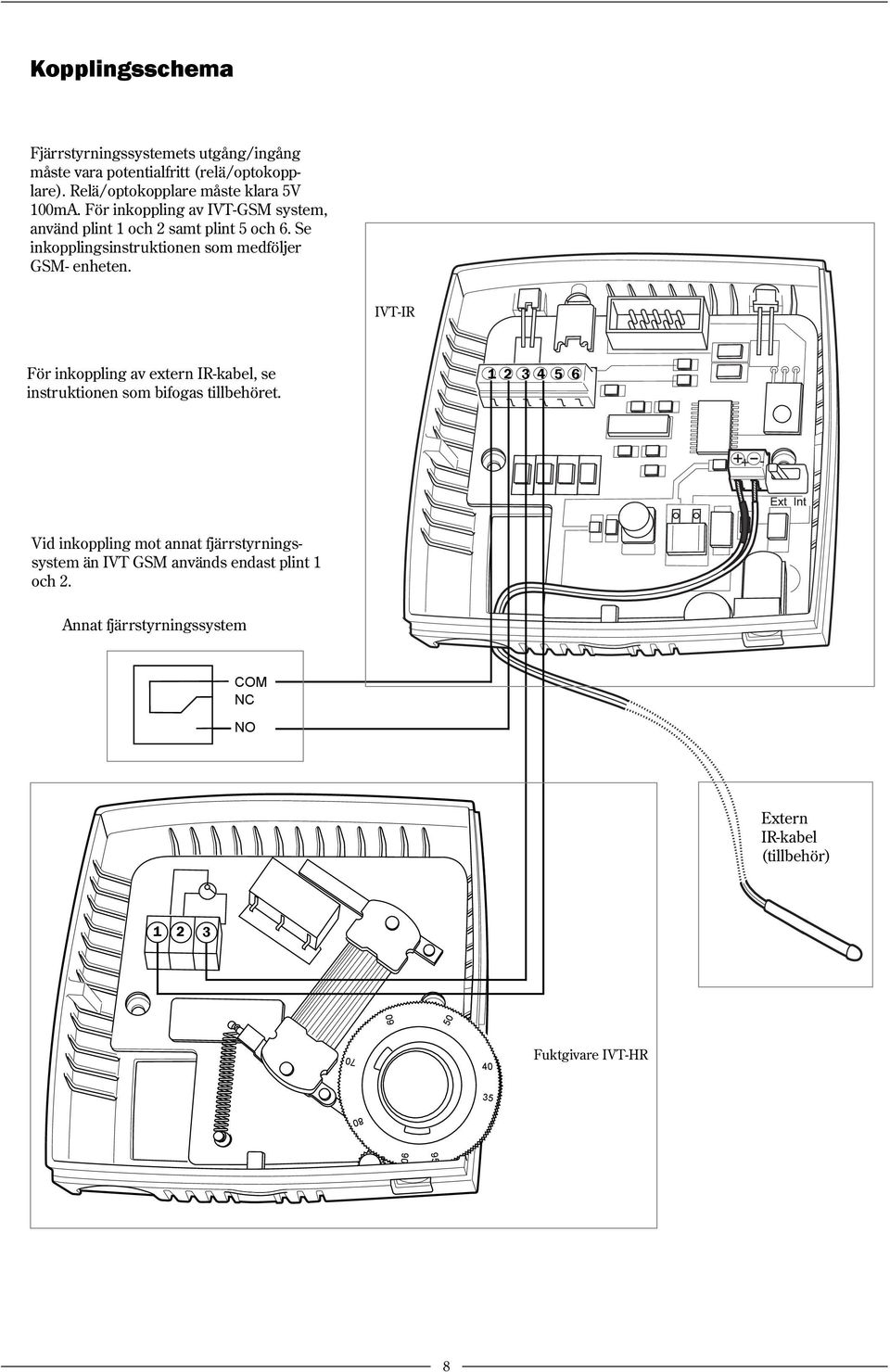 IVT-IR För inkoppling av extern IR-kabel, se instruktionen som bifogas tillbehöret.