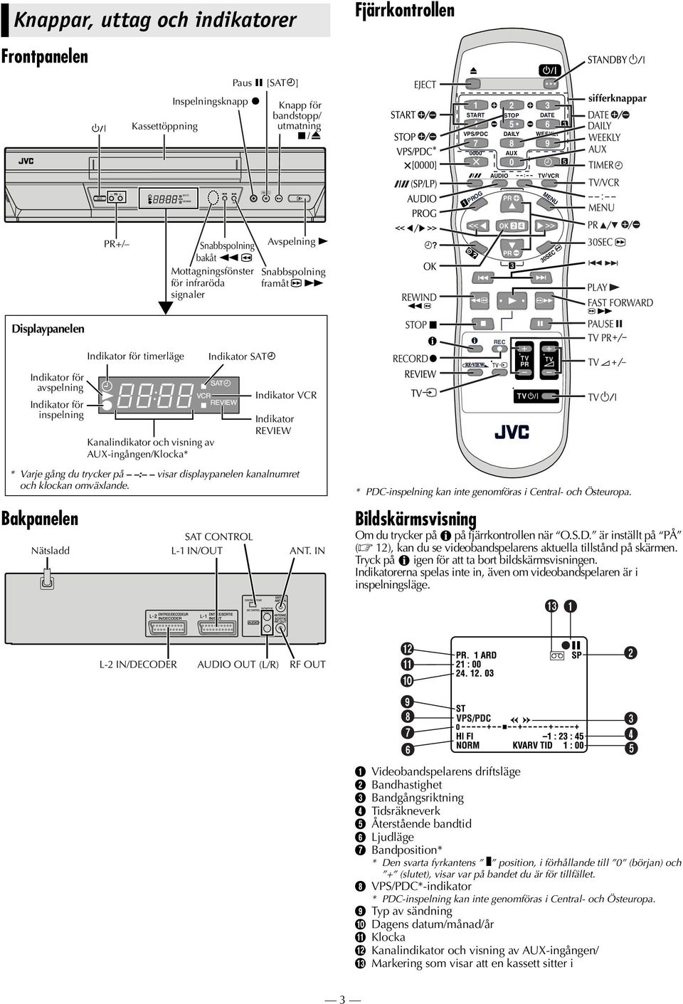 timerläge Indikator SAT# REC Indikator för avspelning Indikator för inspelning Bakpanelen Kanalindikator och visning av AUX-ingången/Klocka* Indikator VCR Indikator REVIEW * Varje gång du trycker på