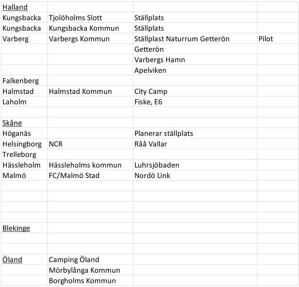 Camp Laholm Fiske, E6 Skåne Höganäs Planerar ställplats Helsingborg NCR Råå Vallar Trelleborg Hässleholm