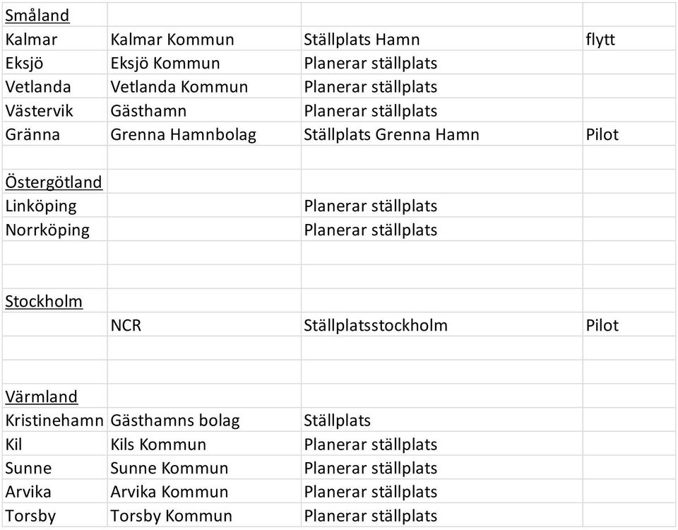 ställplats Planerar ställplats Stockholm NCR Ställplatsstockholm Pilot Värmland Kristinehamn Gästhamns bolag Ställplats Kil Kils Kommun