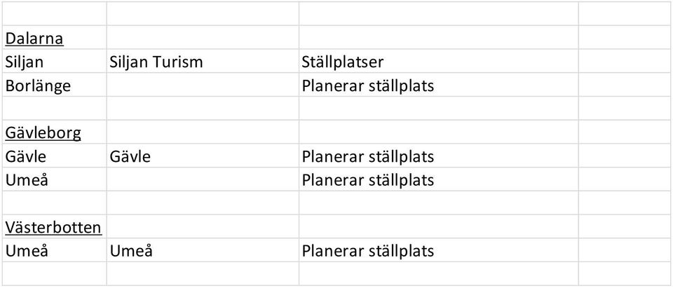 Gävle Planerar ställplats Umeå Planerar