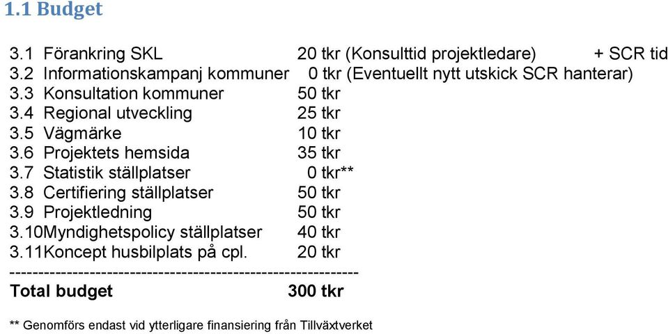 5 Vägmärke 10 tkr 3.6 Projektets hemsida 35 tkr 3.7 Statistik ställplatser 0 tkr** 3.8 Certifiering ställplatser 50 tkr 3.9 Projektledning 50 tkr 3.