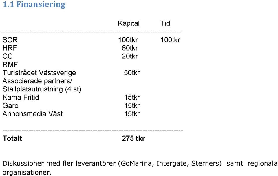 Fritid 15tkr Garo 15tkr Annonsmedia Väst 15tkr