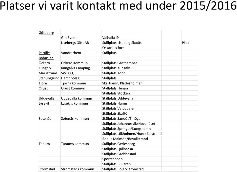 Kommun Ställplats Henån Ställplats Stocken Uddevalla Uddevalla kommun Ställplats Uddevalla Lysekil Lysekils kommun Ställplats Hamn Ställplats Valbodalen Ställplats Skaftö Sotenäs Sotenäs Kommun