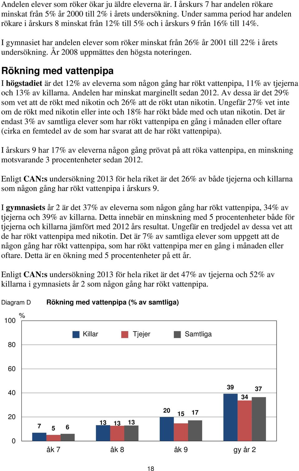 År 8 uppmättes den högsta noteringen. Rökning med vattenpipa I högstadiet är det 12 av eleverna som någon gång har rökt vattenpipa, 11 av tjejerna och 13 av killarna.