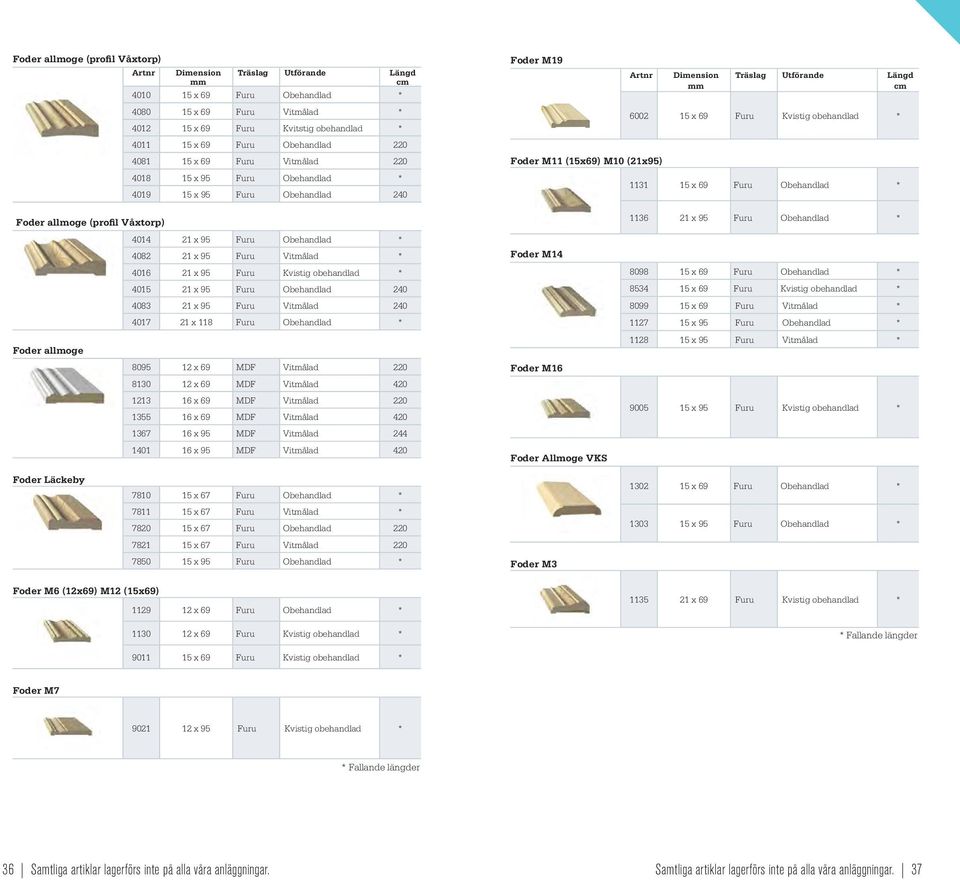 1136 21 x 95 Furu Obehandlad * Foder allmoge Foder Läckeby 4014 21 x 95 Furu Obehandlad * 4082 21 x 95 Furu Vitmålad * 4016 21 x 95 Furu Kvistig obehandlad * 4015 21 x 95 Furu Obehandlad 240 4083 21
