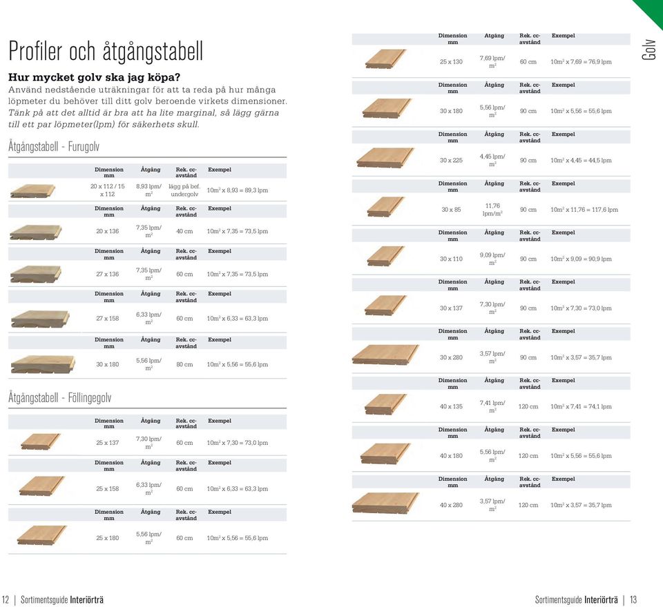 cc- Exempel avstånd 20 x 112 / 15 x 112 8,93 lpm/ m 2 lägg på bef. undergolv Dimension Åtgång Rek.