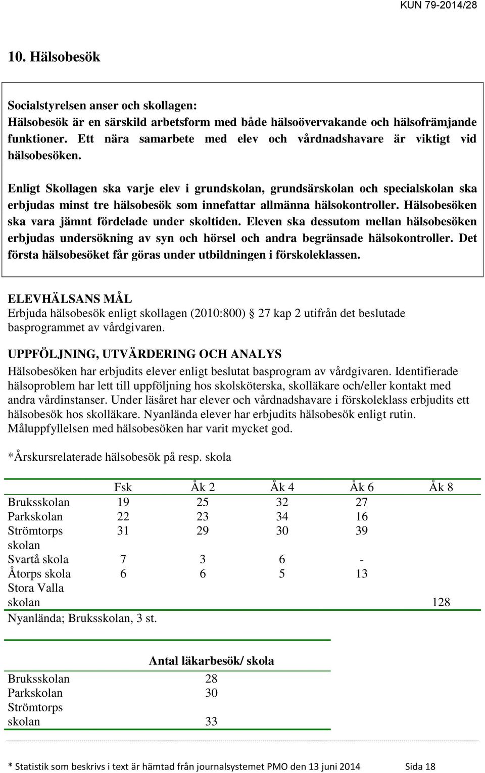 Enligt Skollagen ska varje elev i grundskolan, grundsärskolan och specialskolan ska erbjudas minst tre hälsobesök som innefattar allmänna hälsokontroller.