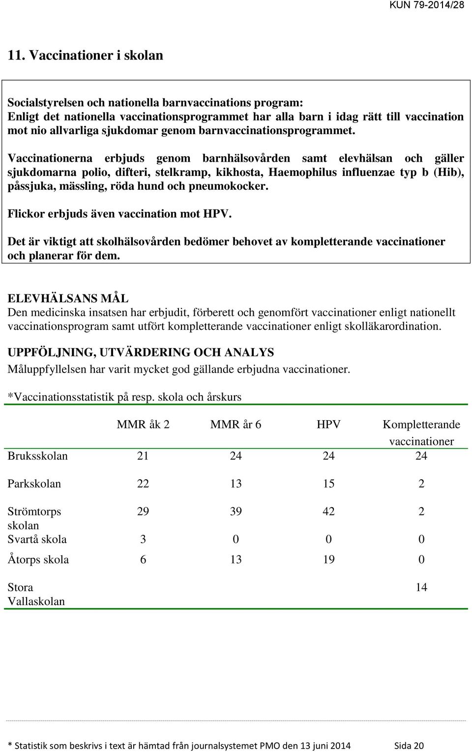 Vaccinationerna erbjuds genom barnhälsovården samt elevhälsan och gäller sjukdomarna polio, difteri, stelkramp, kikhosta, Haemophilus influenzae typ b (Hib), påssjuka, mässling, röda hund och