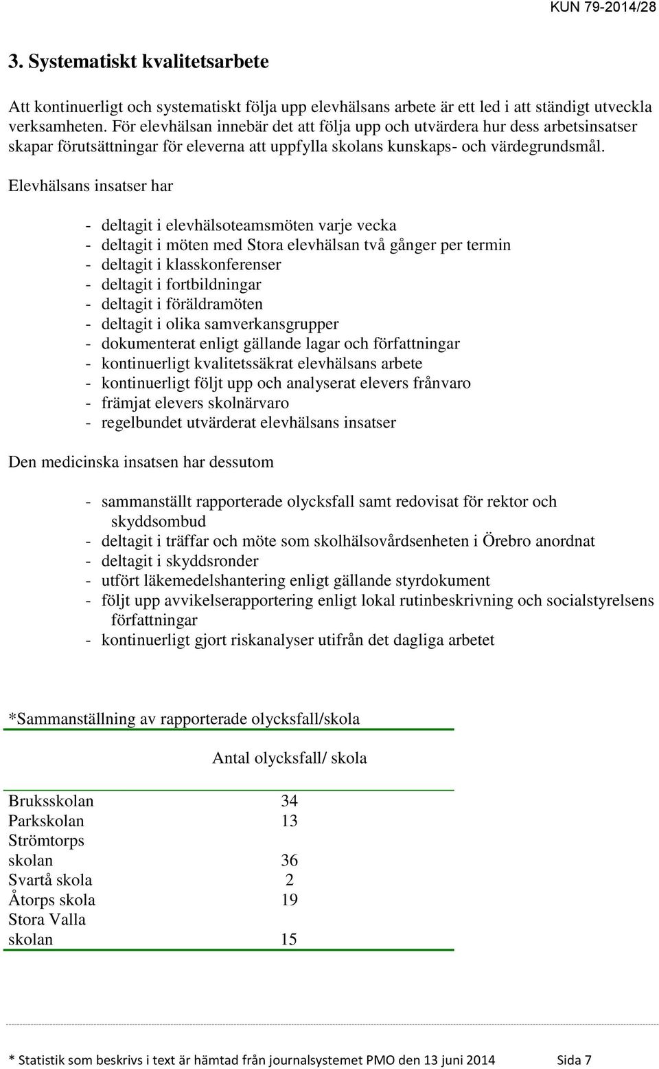 Elevhälsans insatser har - deltagit i elevhälsoteamsmöten varje vecka - deltagit i möten med Stora elevhälsan två gånger per termin - deltagit i klasskonferenser - deltagit i fortbildningar -