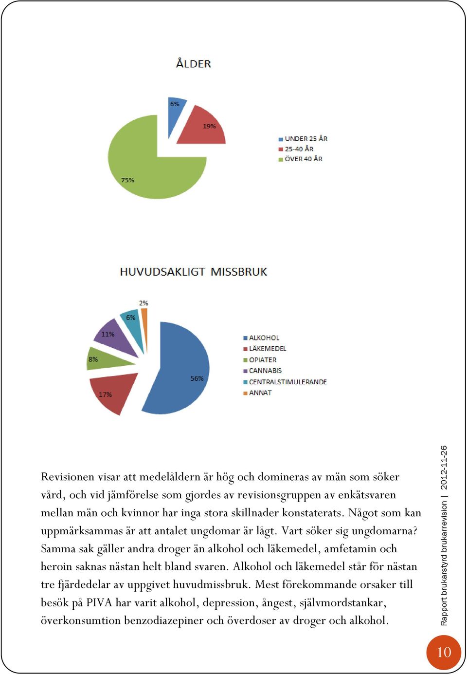 Samma sak gäller andra droger än alkohol och läkemedel, amfetamin och heroin saknas nästan helt bland svaren.