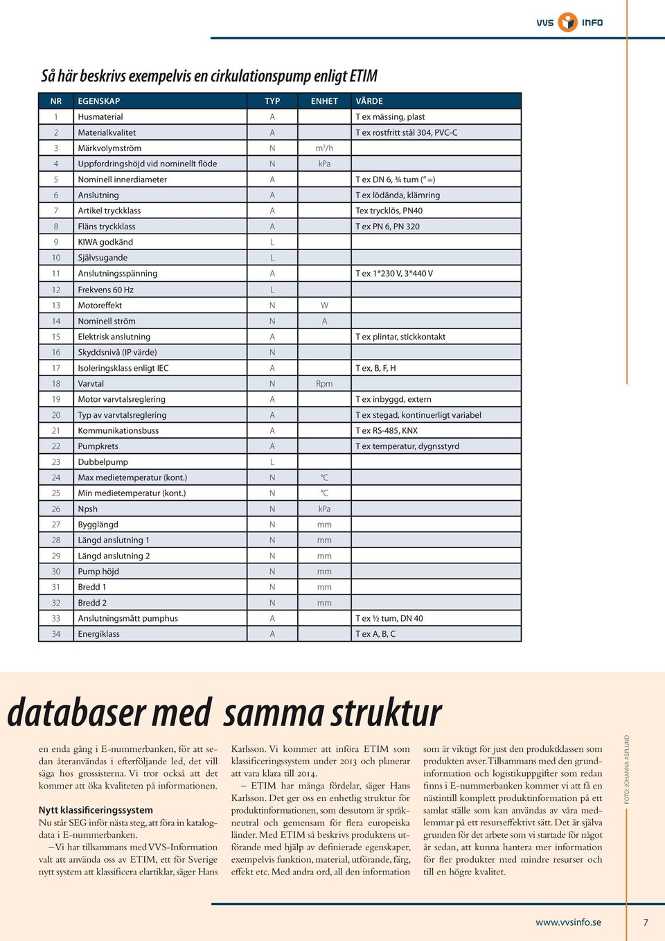 ex PN 6, PN 320 9 KIWA godkänd L 10 Självsugande L 11 Anslutningsspänning A T ex 1*230 V, 3*440 V 12 Frekvens 60 Hz L 13 Motoreffekt N W 14 Nominell ström N A 15 Elektrisk anslutning A T ex plintar,