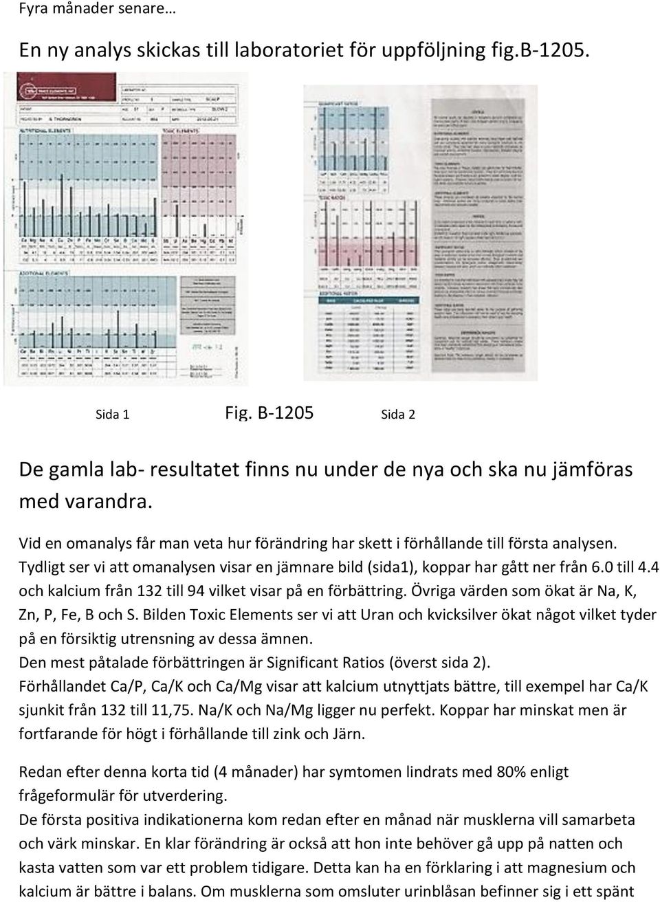 4 och kalcium från 132 till 94 vilket visar på en förbättring. Övriga värden som ökat är Na, K, Zn, P, Fe, B och S.