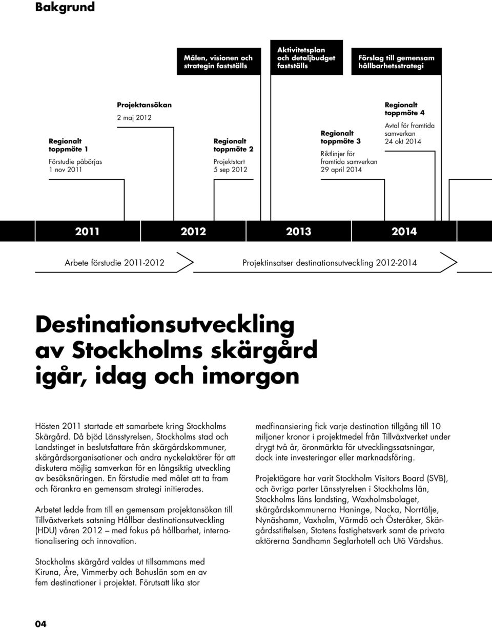 2014 2011 2012 2013 2014 Arbete förstudie 2011-2012 Projektinsatser destinationsutveckling 2012-2014 Destinationsutveckling av Stockholms skärgård igår, idag och imorgon Hösten 2011 startade ett