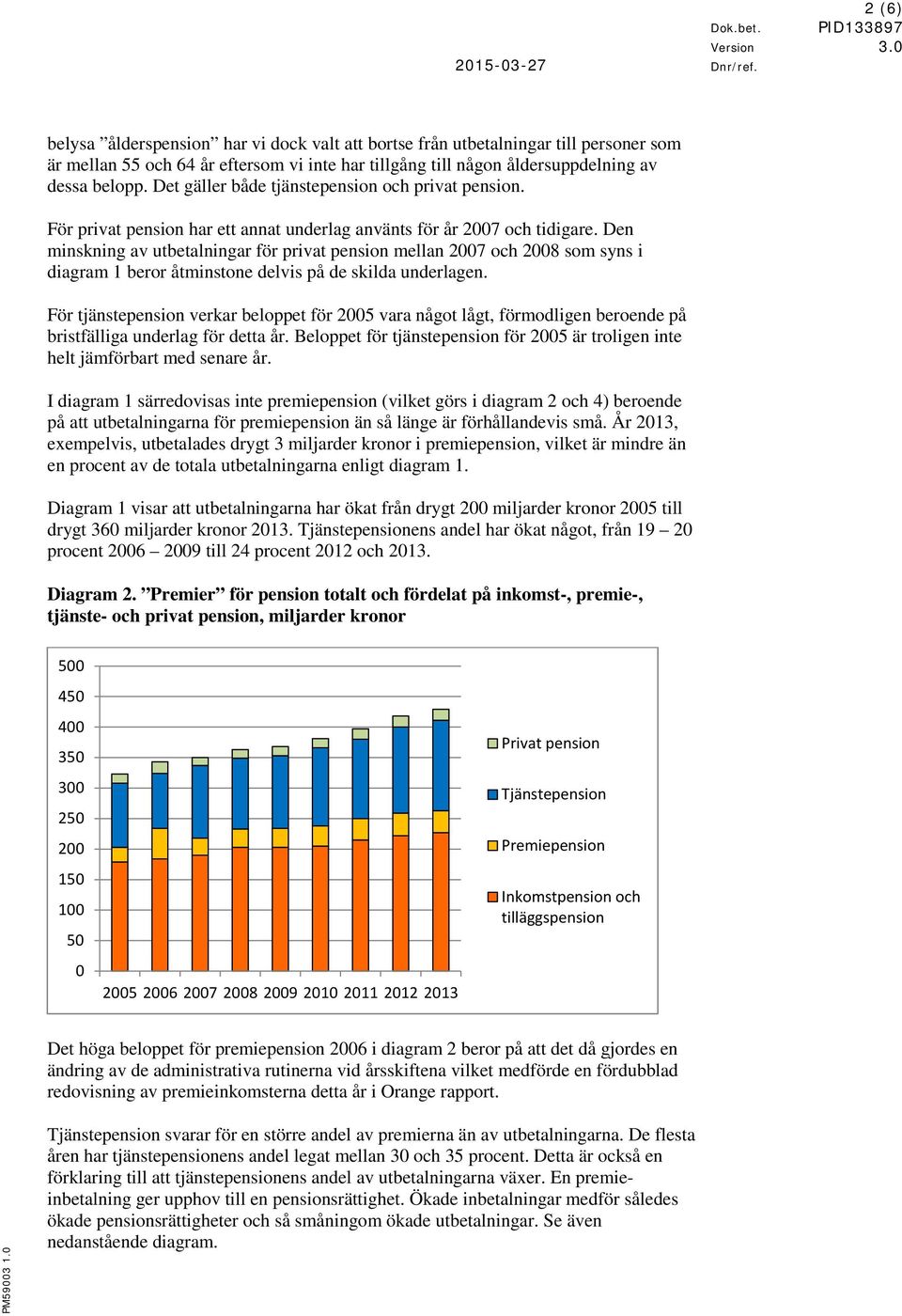 Den minskning av utbetalningar för privat pension mellan 27 och 28 som syns i diagram 1 beror åtminstone delvis på de skilda underlagen.