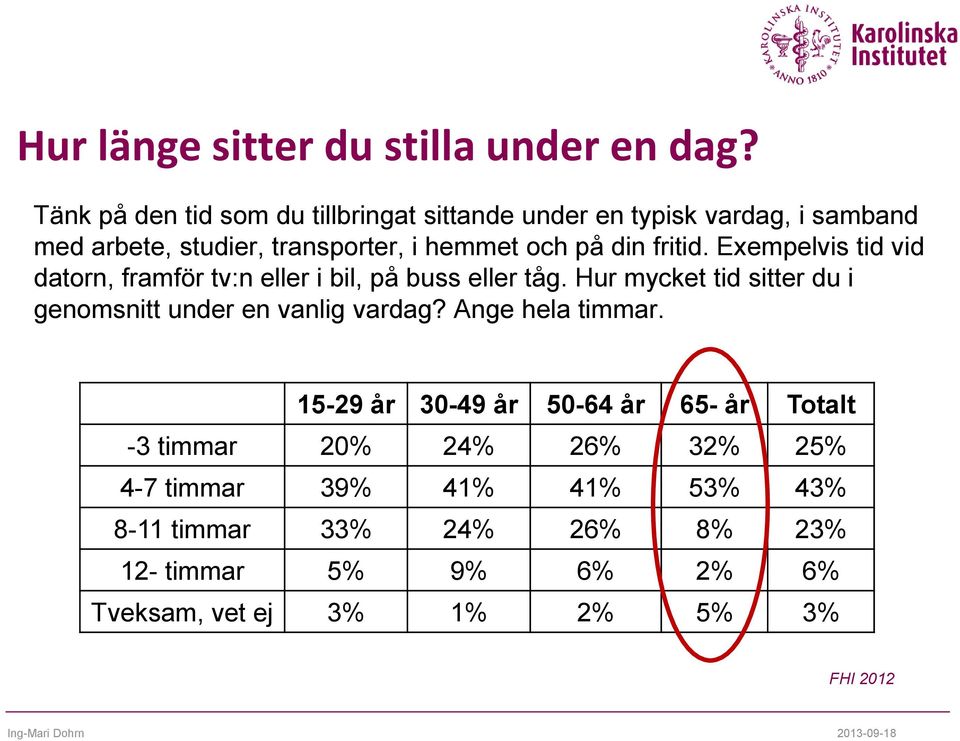 fritid. Exempelvis tid vid datorn, framför tv:n eller i bil, på buss eller tåg.