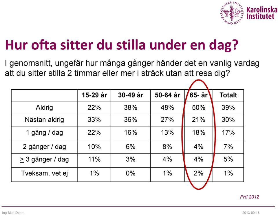 mer i sträck utan att resa dig?