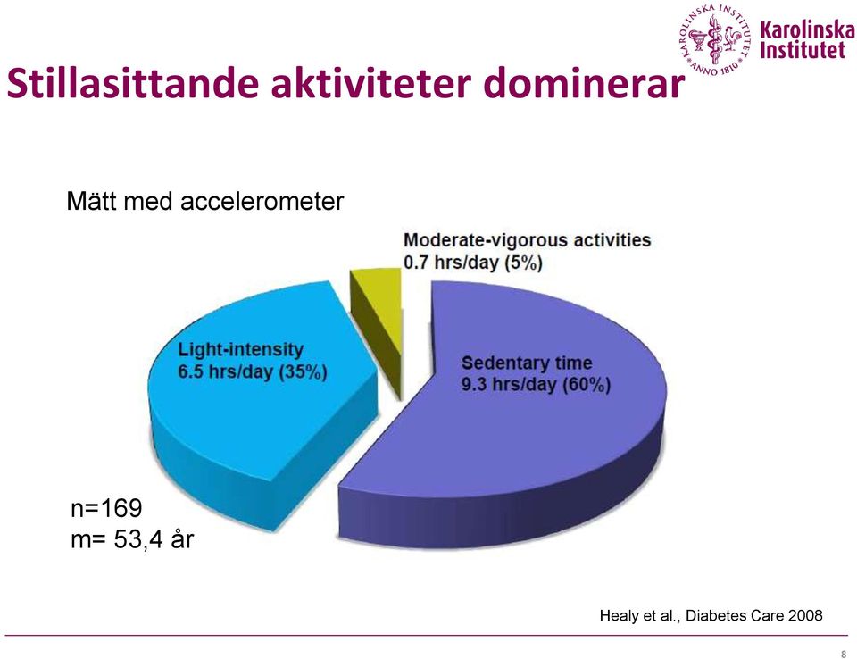 accelerometer n=169 m= 53,4