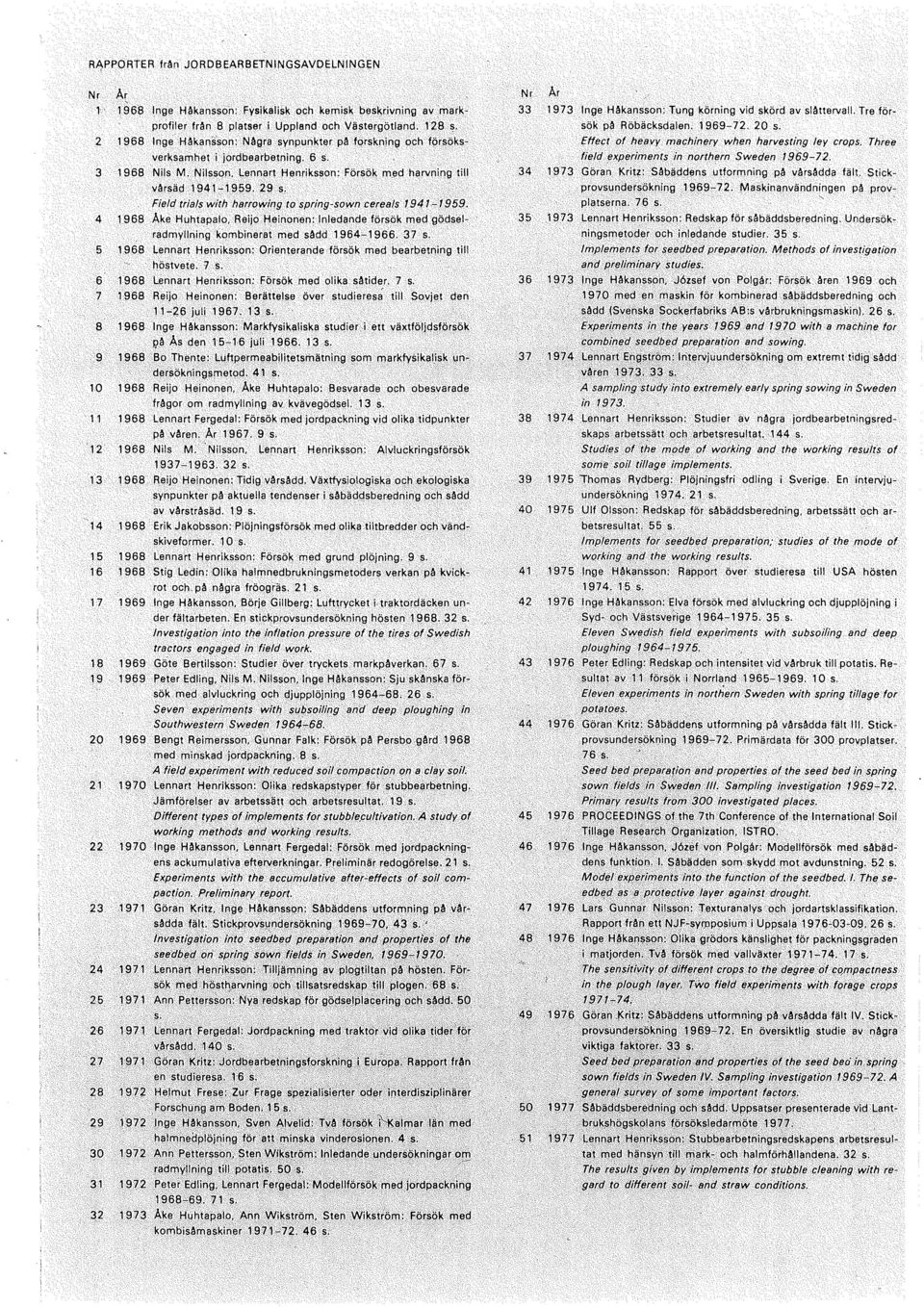 37 s. 1968 Lennart Henriksson: Orienterande försök med bearbetning till. höstvete. 7s. 1968 Lennart Henriksson: Försök med olika så.tider. 7 s. 1968 Reijo HeinoneJ): Berättelse över studieres~.