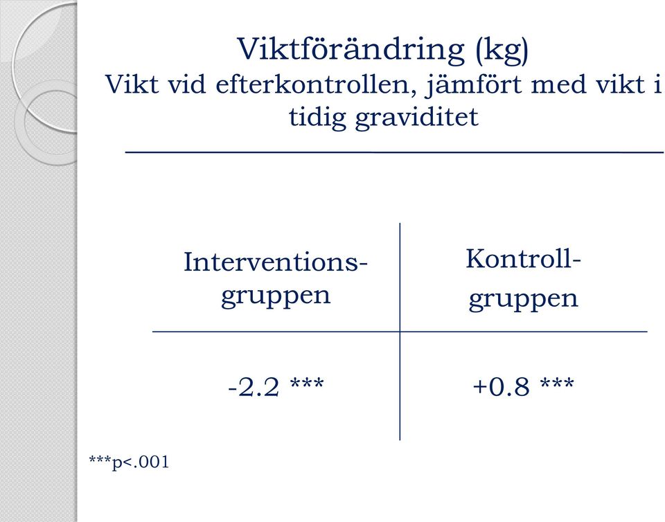 tidig graviditet