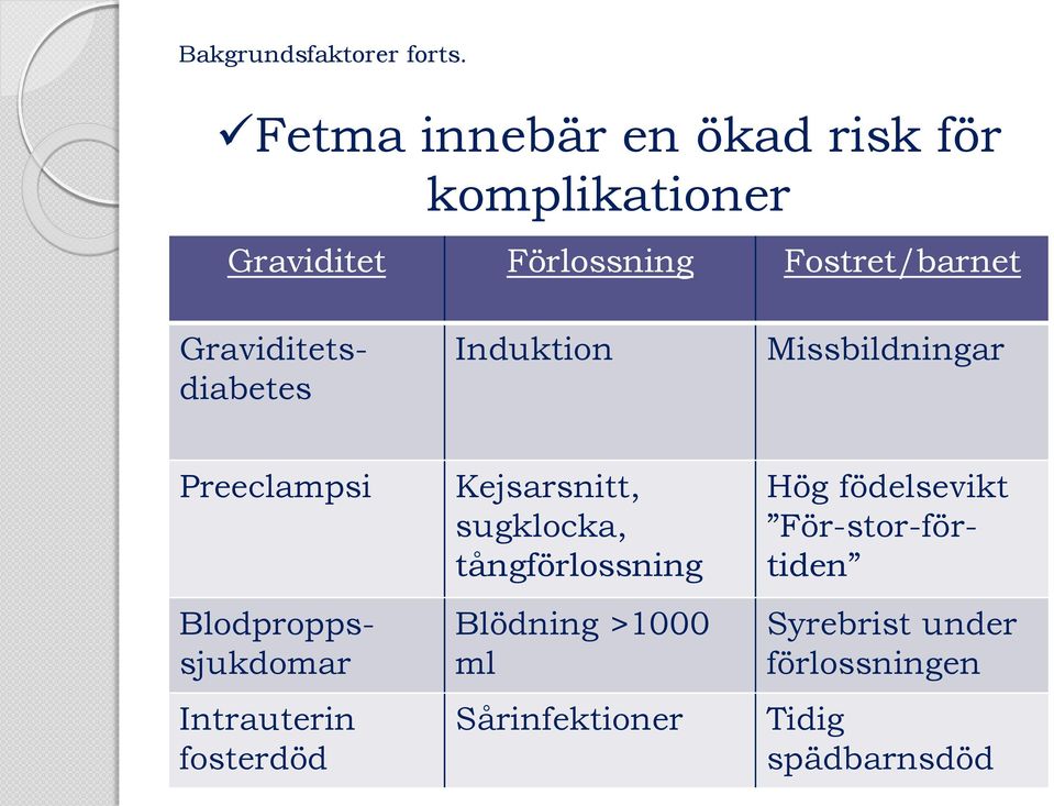 Graviditetsdiabetes Induktion Missbildningar Preeclampsi Hög födelsevikt För-stor-förtiden