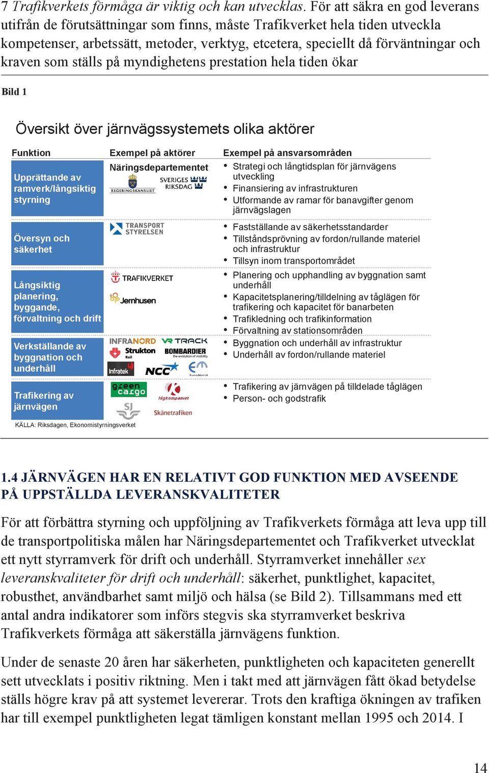 som ställs på myndighetens prestation hela tiden ökar Bild 1 Översikt över järnvägssystemets olika aktörer Funktion Exempel på aktörer Exempel på ansvarsområden Näringsdepartementet Strategi och