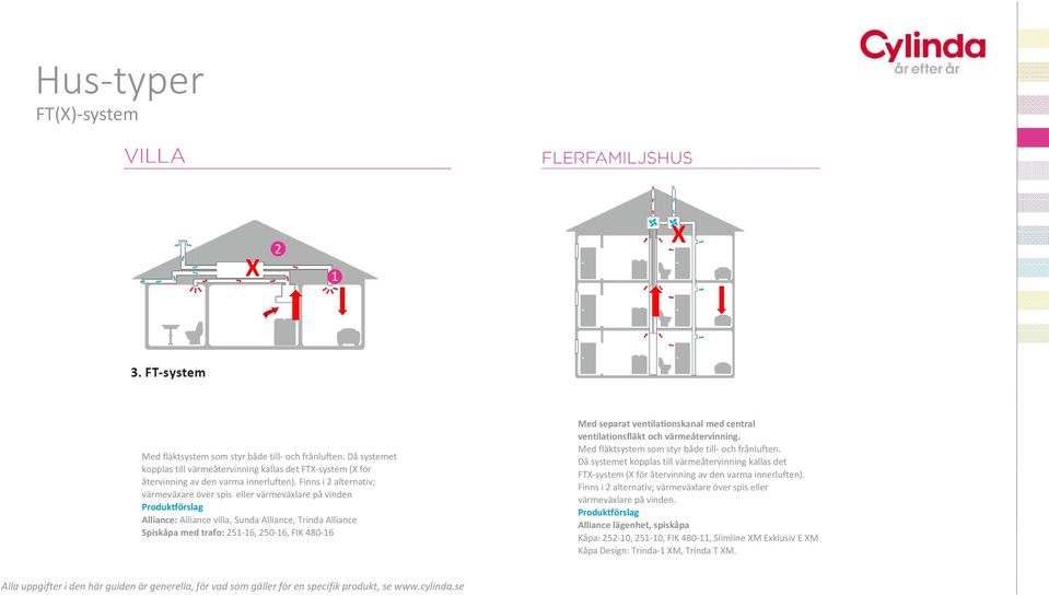 ventilationskanal med central ventilationsfläkt och värmeåtervinning. Med fläktsystem som styr både till- och frånluften.