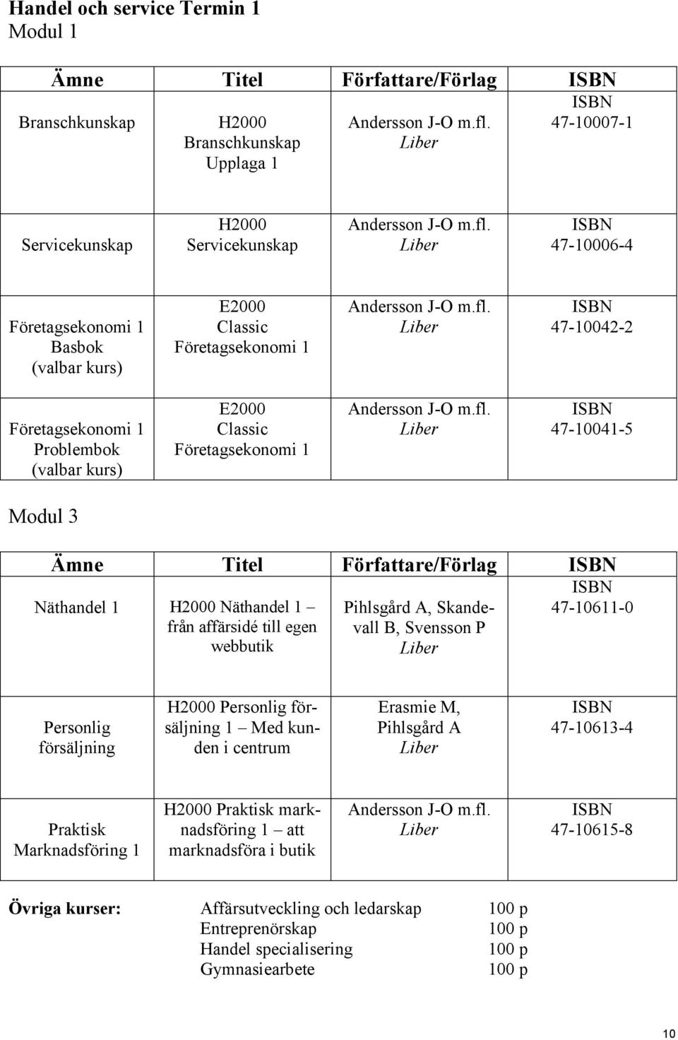 fl. 47-10041-5 Modul 3 Ämne Titel Författare/Förlag Näthandel 1 H2000 Näthandel 1 från affärsidé till egen webbutik Pihlsgård A, Skandevall B, Svensson P 47-10611-0 Personlig försäljning H2000