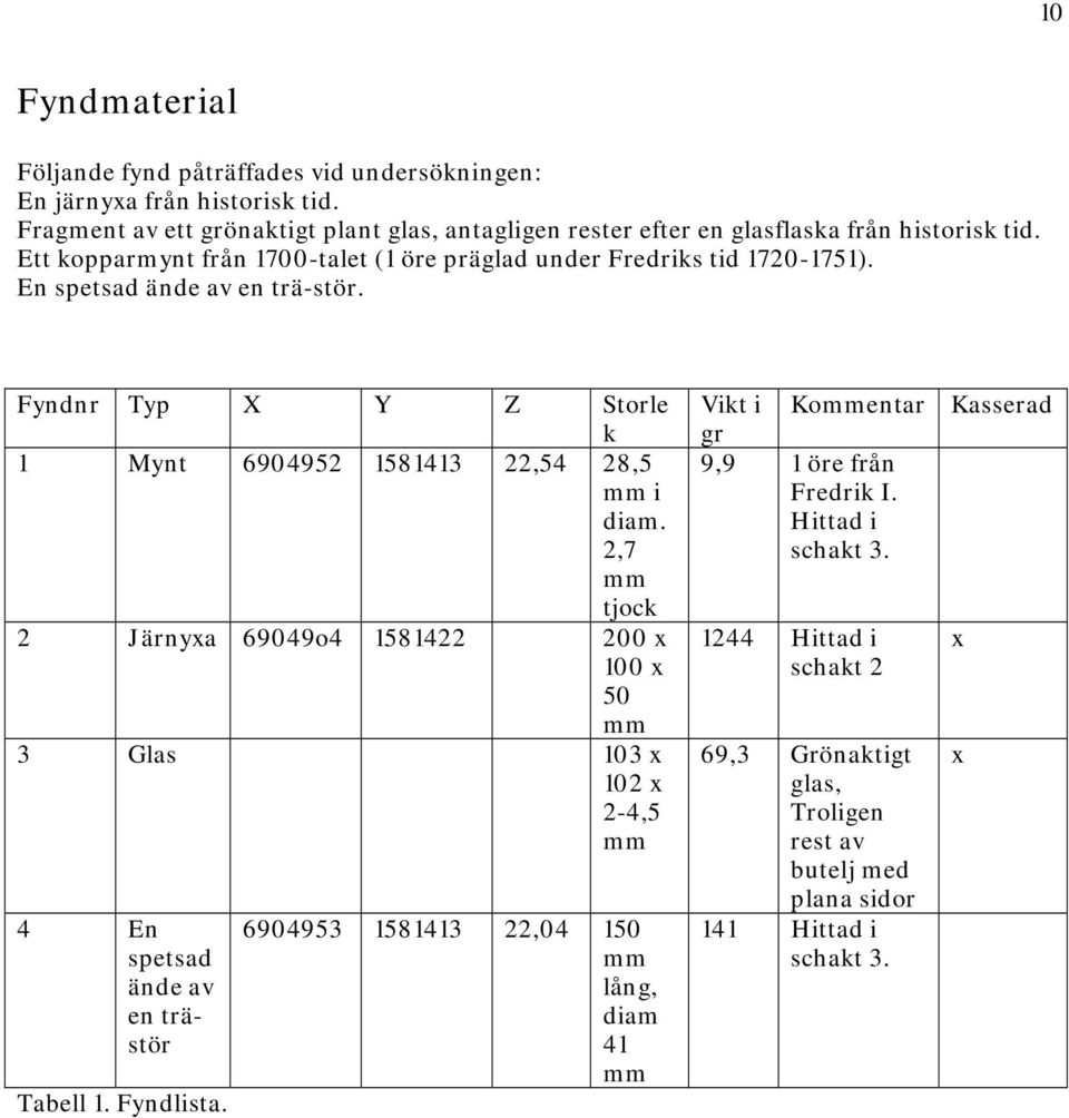 Stockarna från utredningen daterades med hjälp av dendrokronologisk analys mest troligt till medeltid (fällningstiden vinterhalvåret 1393/1394).