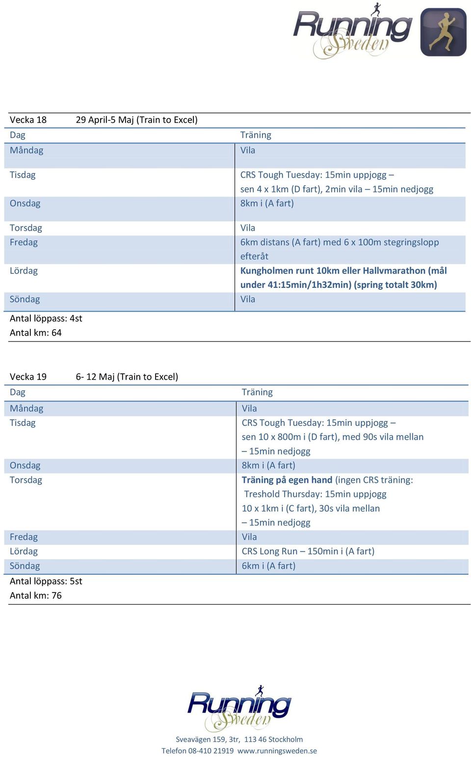 4st Antal km: 64 Vecka 19 6-12 Maj (Train to Excel) sen 10 x 800m i (D fart), med 90s vila mellan 8km i (A fart) på egen hand