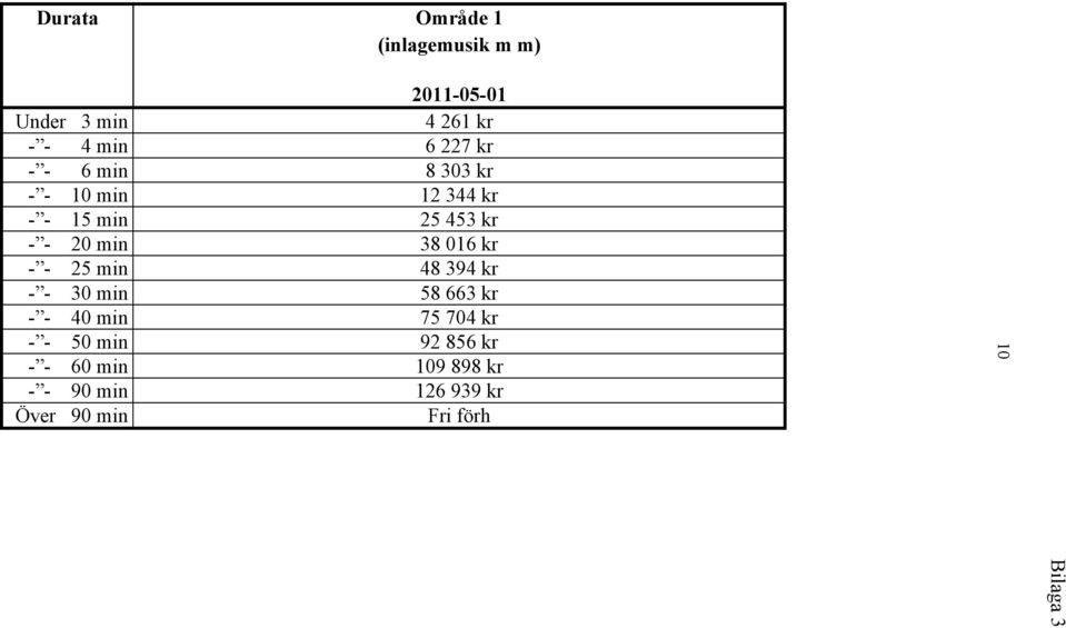 kr - - 25 min 48 394 kr - - 30 min 58 663 kr - - 40 min 75 704 kr - - 50 min 92