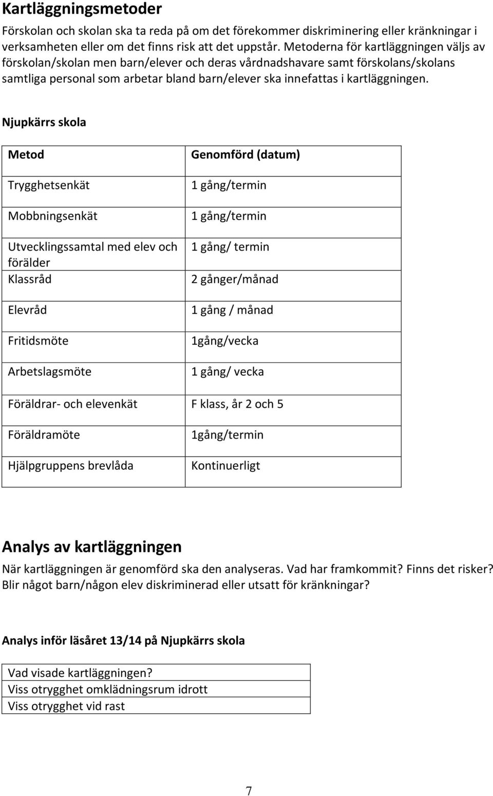 Njupkärrs skola Metod Trygghetsenkät Mobbningsenkät Utvecklingssamtal med elev och förälder Klassråd Elevråd Fritidsmöte Arbetslagsmöte Genomförd (datum) 1 gång/termin 1 gång/termin 1 gång/ termin 2