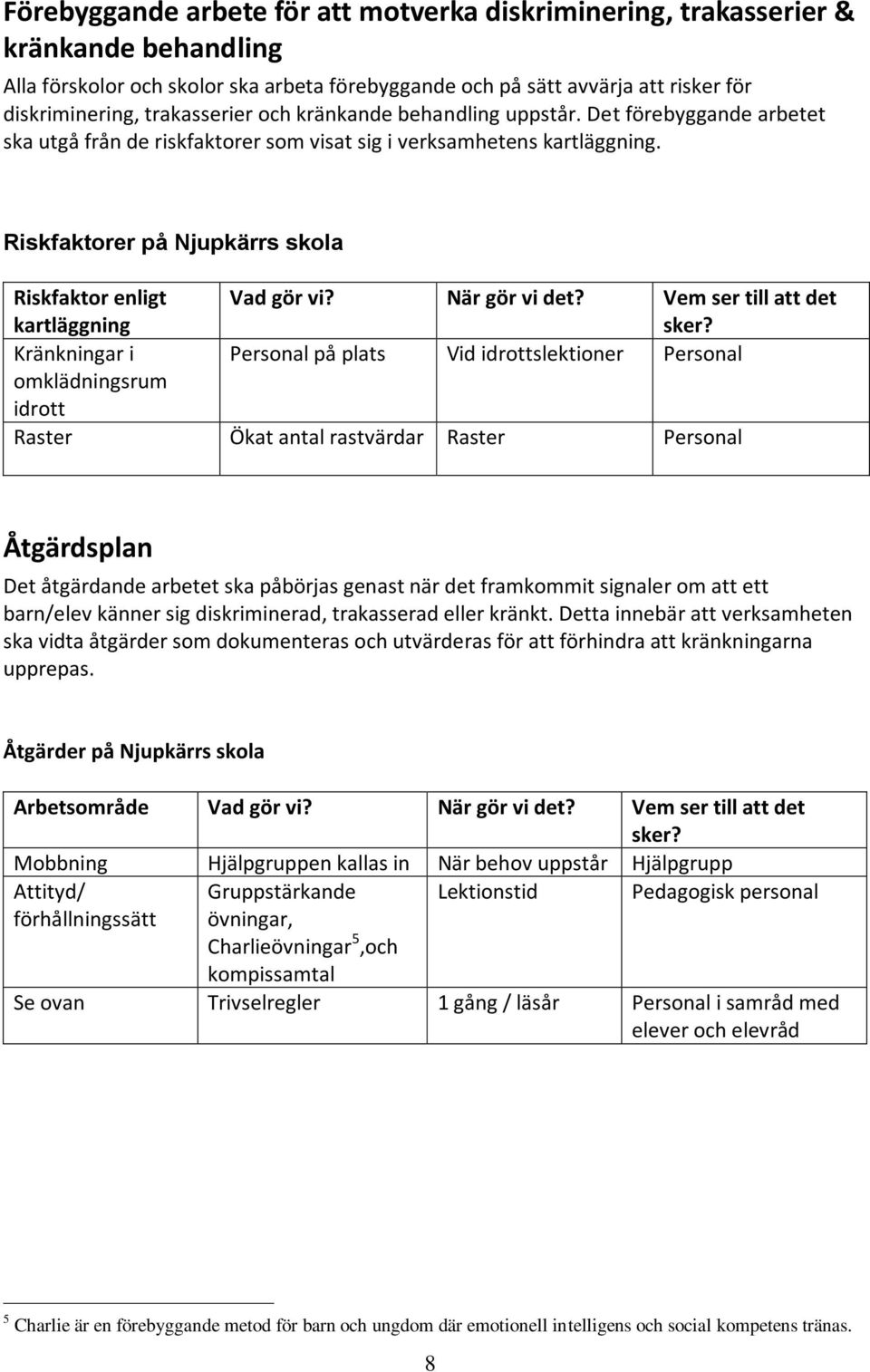 Riskfaktorer på Njupkärrs skola Riskfaktor enligt kartläggning Vad gör vi? När gör vi det? Vem ser till att det sker?