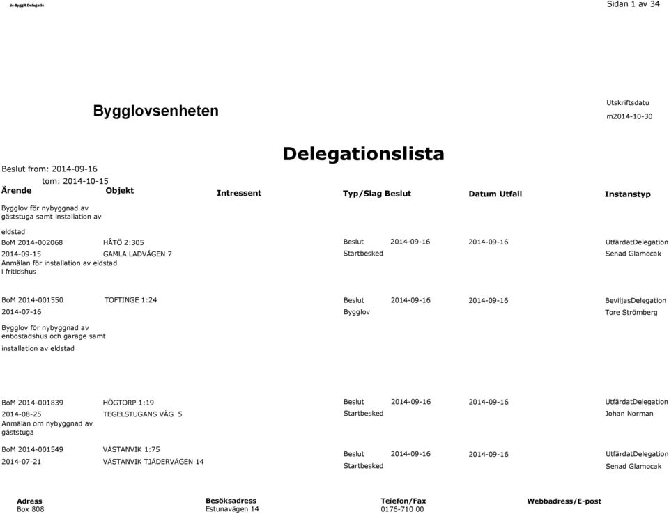 UtfärdatDelegation Senad Glamocak BoM 2014-001550 TOFTINGE 1:24 Beslut 2014-09-16 2014-09-16 2014-07-16 Tore Strömberg för nybyggnad av enbostadshus och garage samt installation av eldstad BoM