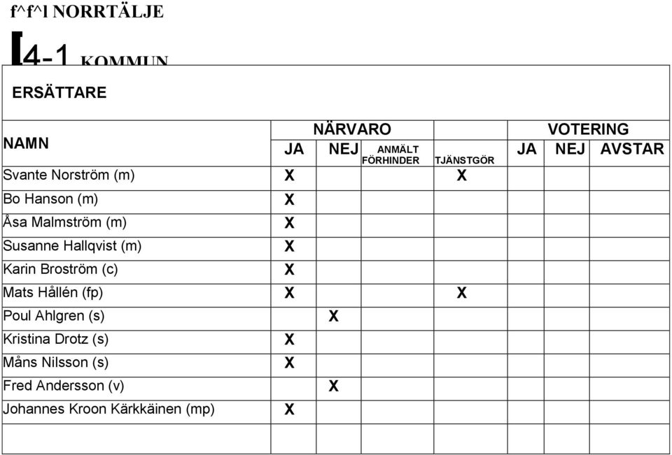 (c) X X X TJÄNSTGÖR Mats Hållén (fp) X X Poul Ahlgren (s) Kristina Drotz (s) Måns