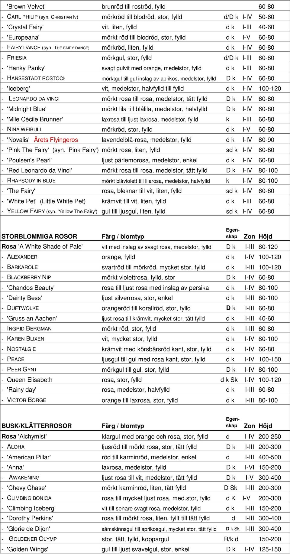 THE FAIRY DANCE) mörkröd, liten, fylld d k I-IV 60-80 - FRIESIA mörkgul, stor, fylld d/d k I-III 60-80 - 'Hanky Panky' svagt gulvit med orange, medelstor, fylld d k I-III 60-80 - HANSESTADT ROSTOCK