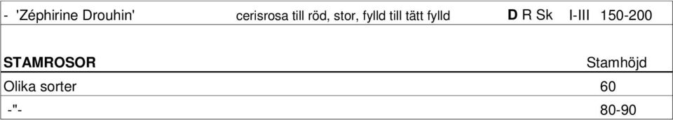 fylld D R Sk I-III 150-200