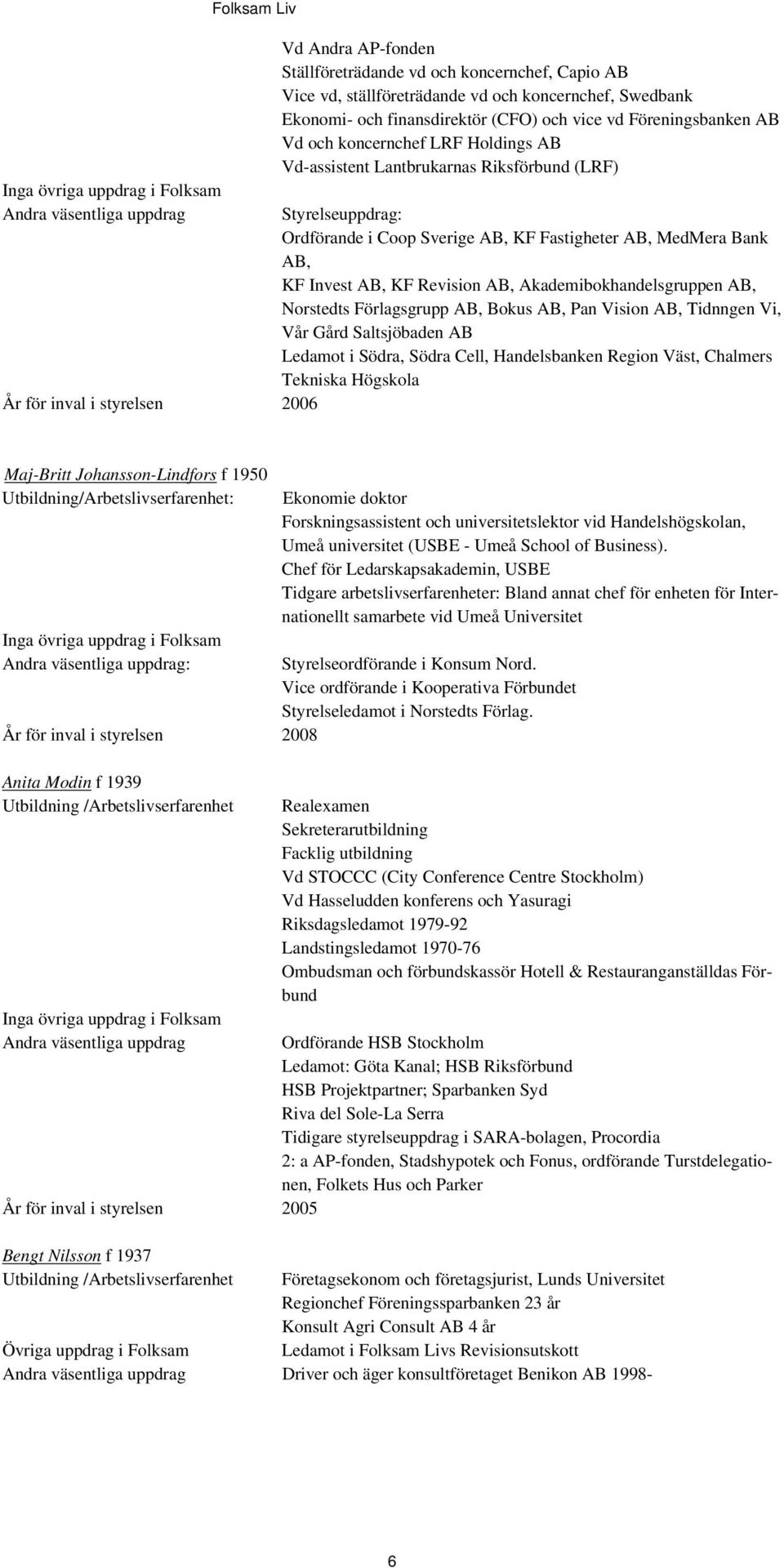 Invest AB, KF Revision AB, Akademibokhandelsgruppen AB, Norstedts Förlagsgrupp AB, Bokus AB, Pan Vision AB, Tidnngen Vi, Vår Gård Saltsjöbaden AB Ledamot i Södra, Södra Cell, Handelsbanken Region