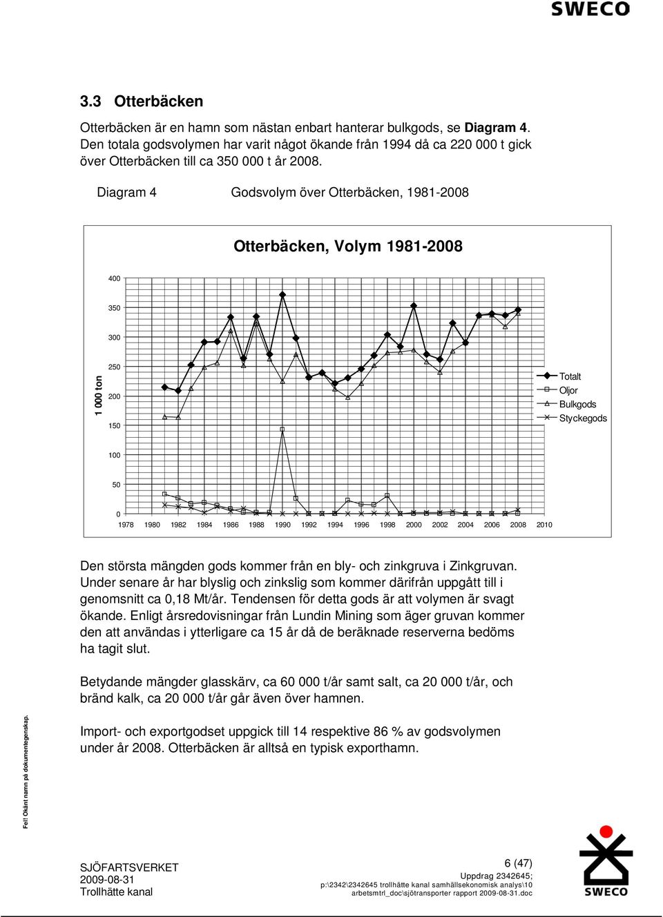 Diagram 4 Godsvolym över Otterbäcken, 1981-2008 Otterbäcken, Volym 1981-2008 400 350 300 1 000 ton 250 200 150 Totalt Oljor Bulkgods Styckegods 100 50 0 1978 1980 1982 1984 1986 1988 1990 1992 1994