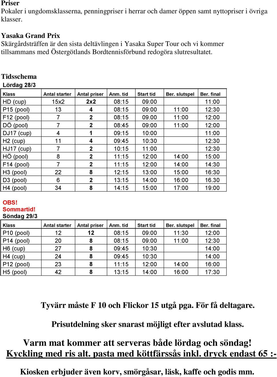 Tidsschema Lördag 28/3 Klass Antal starter Antal priser Anm. tid Start tid Ber. slutspel Ber. final HD (cup) 15x2 2x2 08:15 09:00 11:00 P15 (pool) 13 4 08:15 09:00 11:00 12:30 F12 (pool) 7 2 08:15 09.